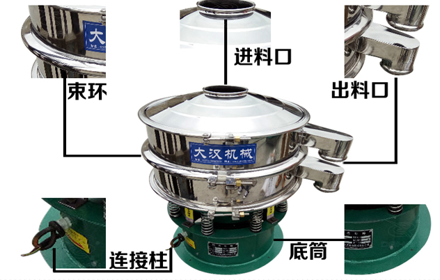 Φ1000型振動篩外形結(jié)構(gòu) Φ1000型振動篩外形結(jié)構(gòu)