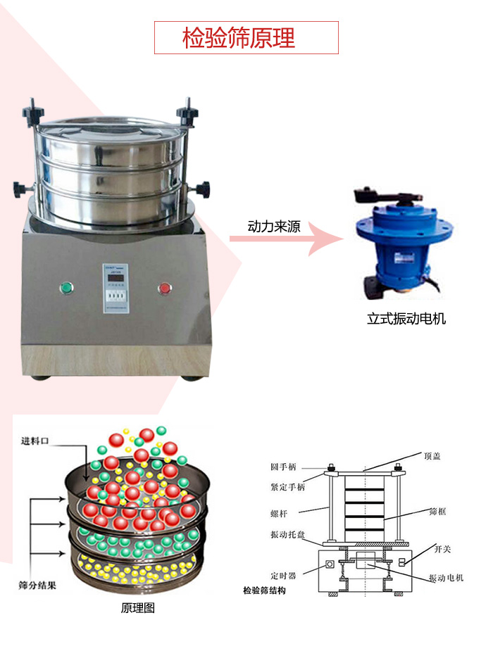 檢驗(yàn)篩電機(jī)運(yùn)作軌跡圖,結(jié)構(gòu)圖,以及工作原理展示圖