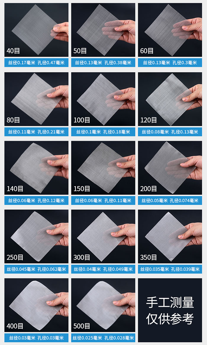 40目-500目不同目數(shù)金屬編織網(wǎng)所對(duì)應(yīng)的絲徑和孔徑展示圖,此圖僅供參考。